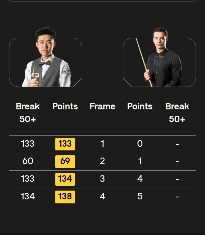 栋和斯佳辉, 零后超新星, 个赛季常冰 栋和斯佳辉, 零后超新星, 个赛季常冰