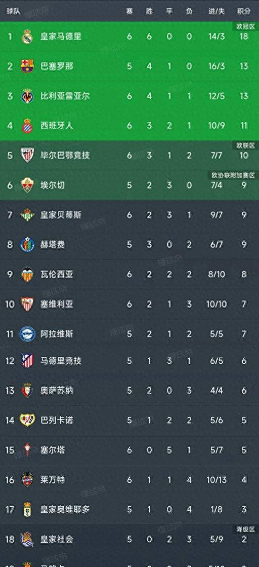 竞技则在与 竞技则在与